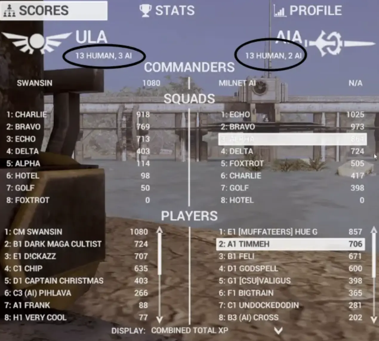 Angels Fall First scoreboard showing Human and AI totals and AI labels beside bot names