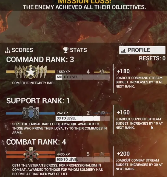 Angels Fall First progression screen showing Combat Support and Command ranks