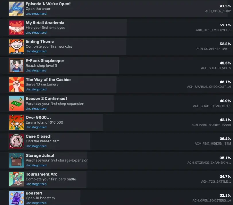 Anime Shop Simulator Achievements: How Do You Get All 38?