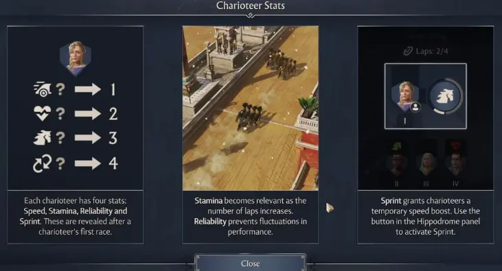 Hippodrome charioteer stats showing Speed Stamina Sprint and Reliability