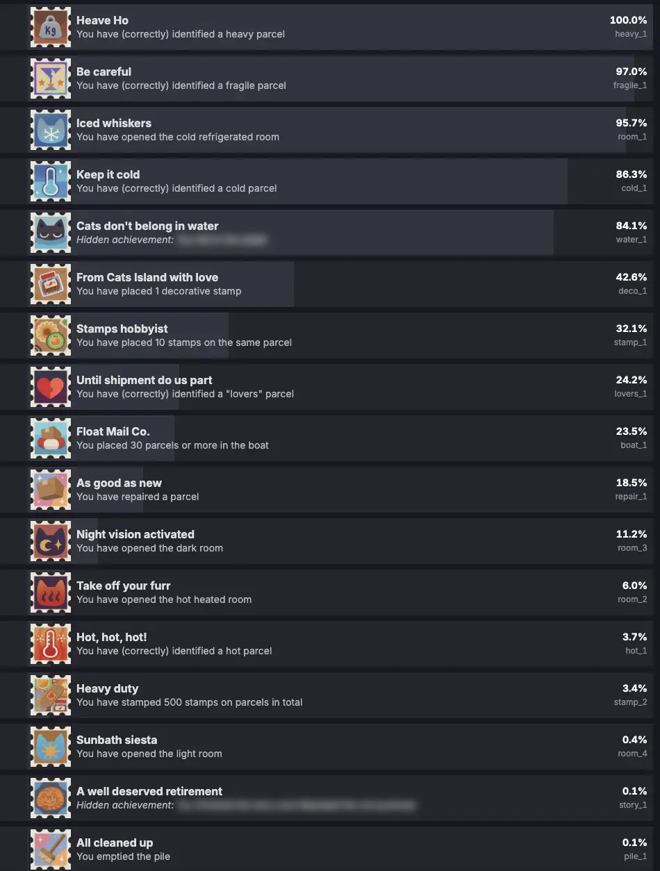 Cat Mail Co Achievements Guide