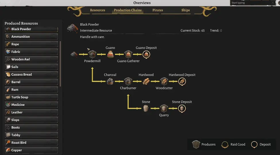 Corsair Cove Black Powder production overview showing Guano and Charcoal as Powder Mill inputs