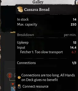 Corsair Cove Bread panel showing 14.4 production, 15 consumption, and a slow Fetcher route