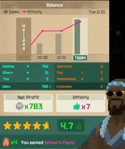 Dave the Diver In the Jungle Bancho Grill closing screen with Net Profit, Affinity, rating, and Artisan's Flame
