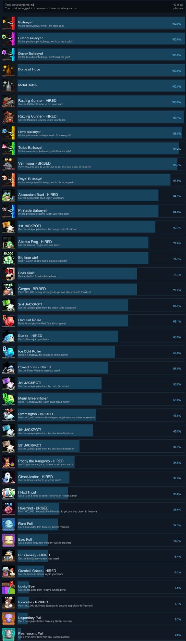 Fortune Mill Achievements Guide