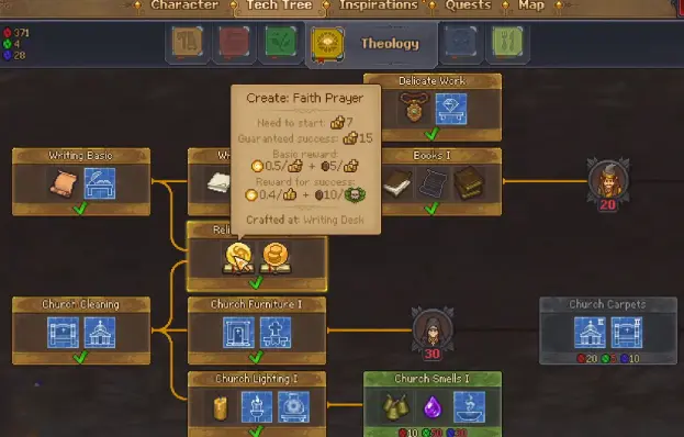 Faith Prayer requirements and Faith reward in Graveyard Keeper 2