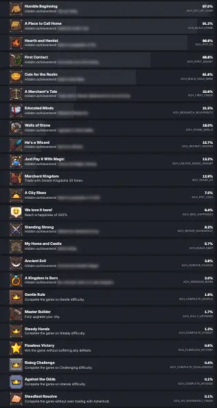 How I Plan All 24 Achievements Without Wasting Runs