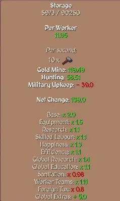Hearth and Hamlet Food breakdown showing heavy military upkeep
