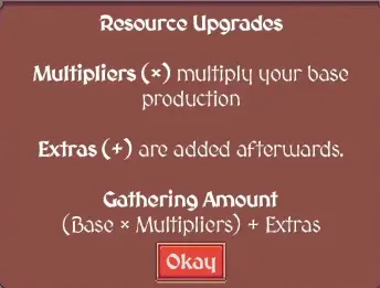 Hearth and Hamlet production formula showing base output multipliers and extras