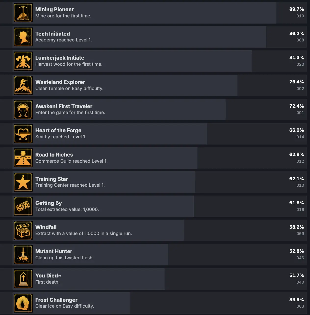 Nuclear Epoch Achievements Guide: Full List, Route & Rare Goals