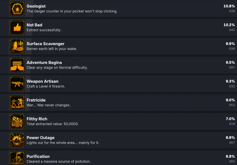 Nuclear Epoch mid-game achievements including Normal difficulty and Level 4 firearm