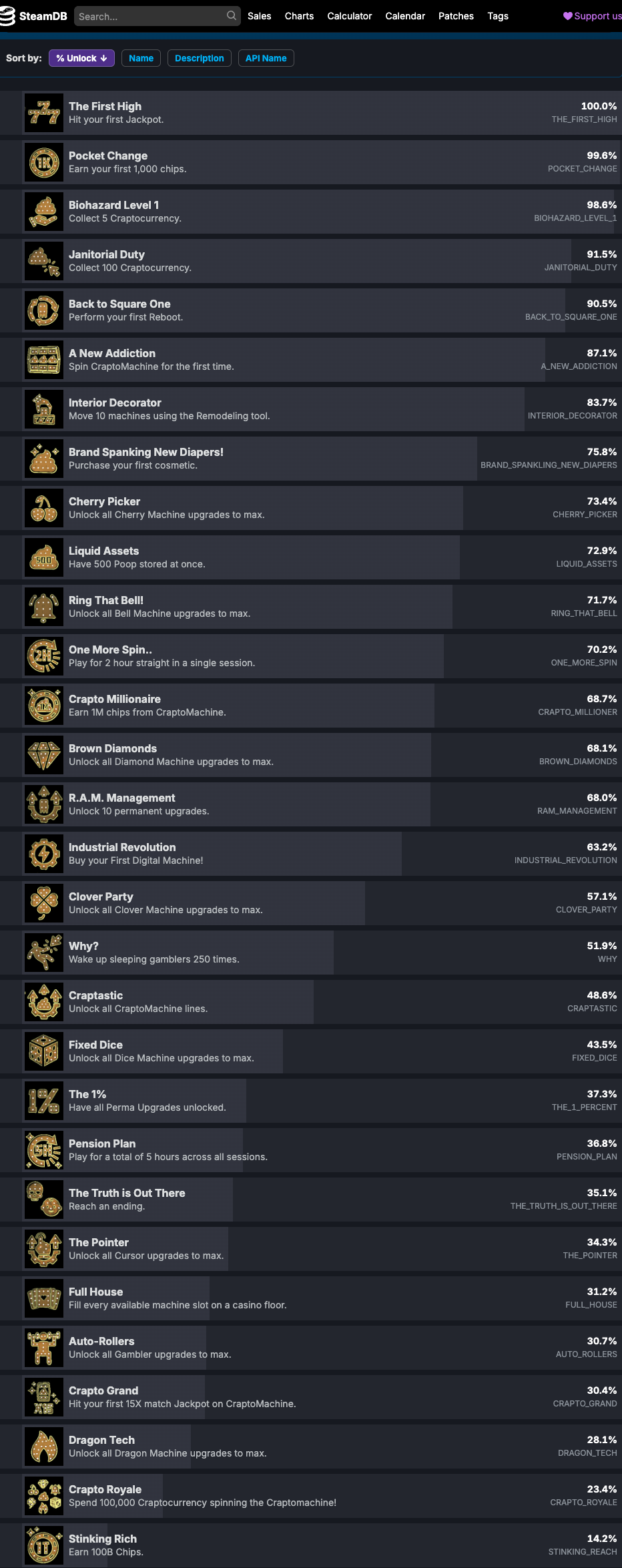 Slots & Diapers Achievements Guide