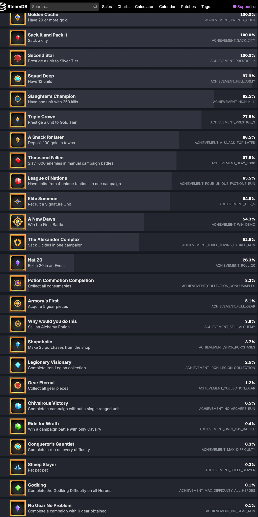 Tabletop Tavern Achievements Guide