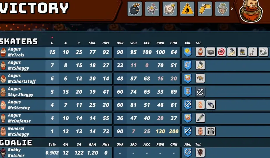 Tape to Tape victory results showing skater goals, assists, attributes, and Bobby Butcher's goalie statistics