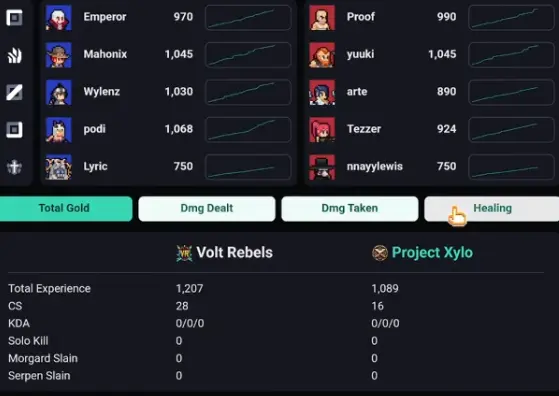 Teamfight Manager 2 post-match objective review stats and tactics screen