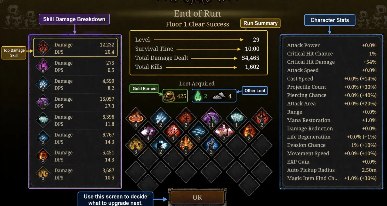 Tower of Babel Survivors of Chaos result screen annotated to show gold reward, survival time, kills, and skill damage
