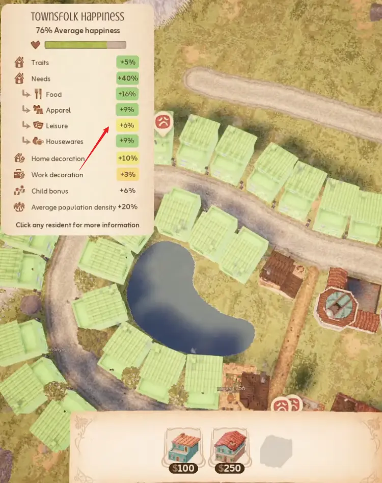 Town to City later town where leisure is low and a small recreation building is used to improve happiness