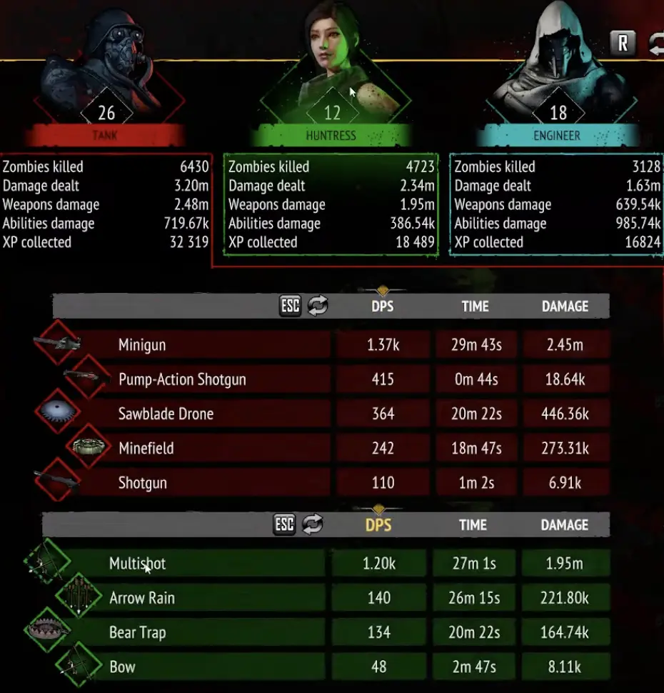 The Builds and Synergies I Trust in Yet Another Zombie Survivors 1.0